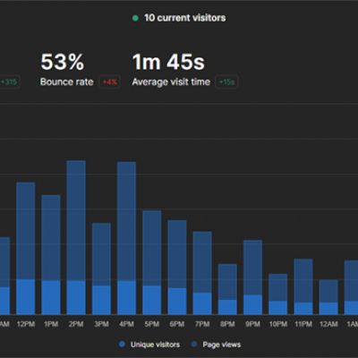 Dashboard of Umami - not bad!